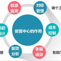 能耗在线监测系统解决方案 能源管理系统