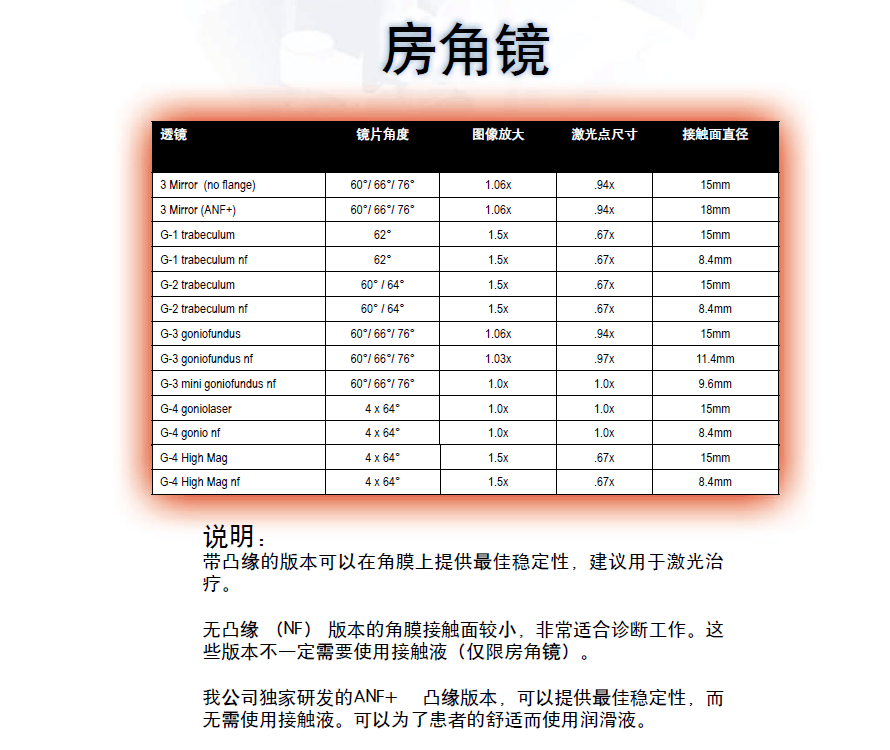 美国VOLK房角镜