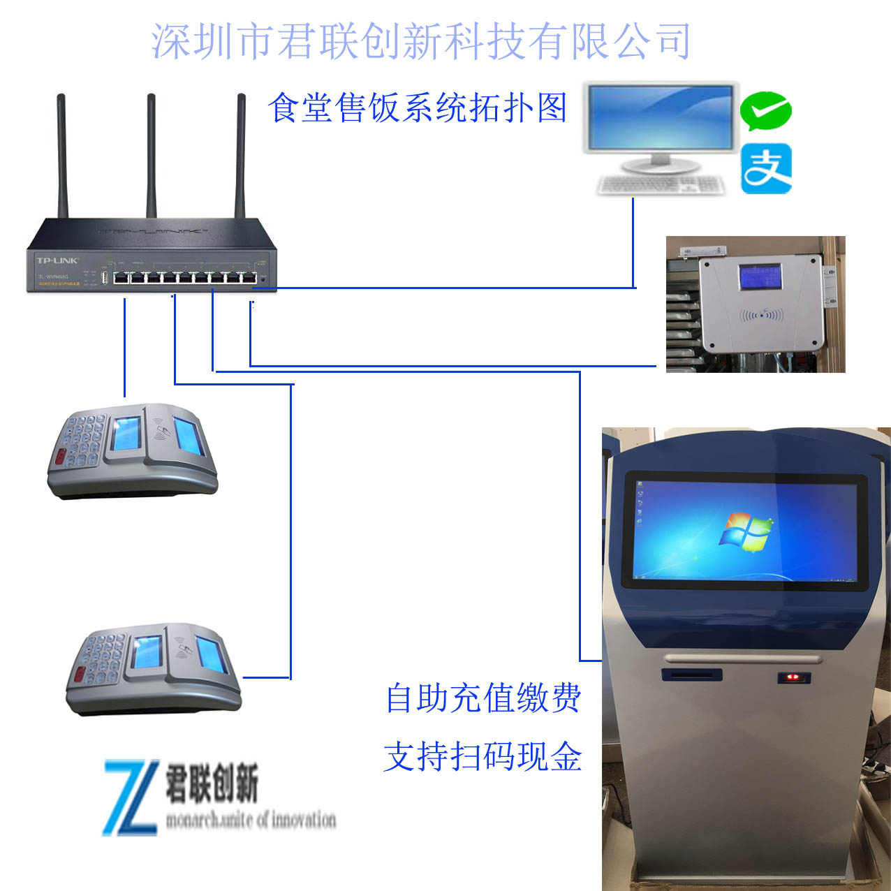 售饭机 学校自助机值系统君联创新天津