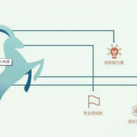 东营企业申请瞪羚应当具备哪些条件？