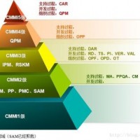 烟台企业实施CMMI的好处