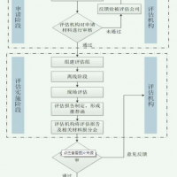 济南DCMM数据管理能力成熟度申请流程