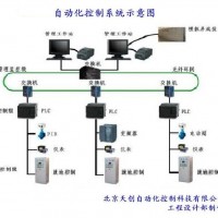 供应工业远程自动化控制 工业远程控制器 工业远程监控系统
