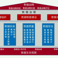 滨州申请DCMM认证的条件有哪些