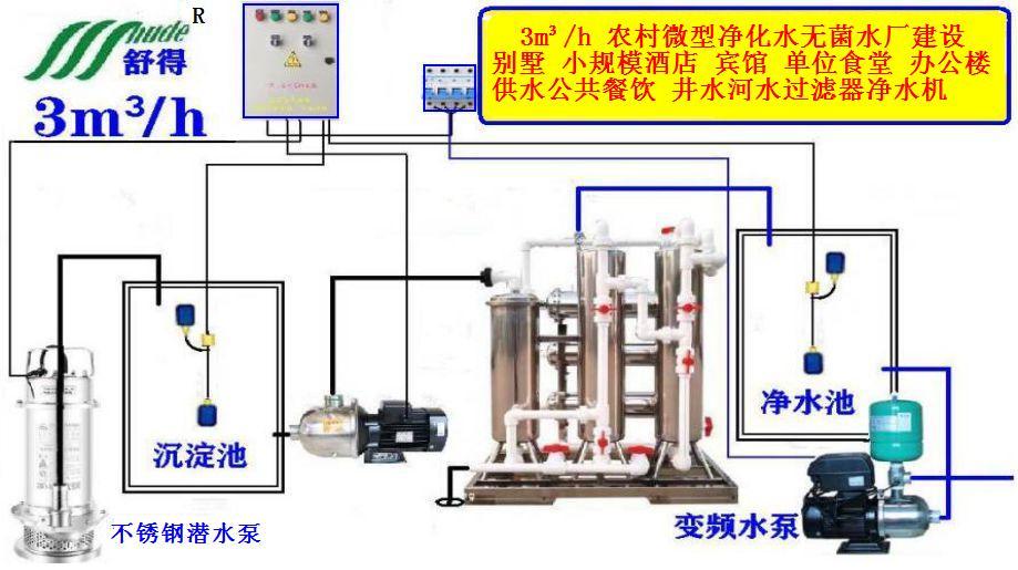 石英砂过滤器活性炭过滤器生活饮用水处理设备水厂设备农村水改