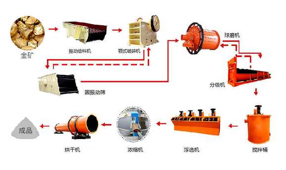 巩义铂思特浸出高砷金精矿的工艺，含砷金精矿焙烧和氰化浸出工艺