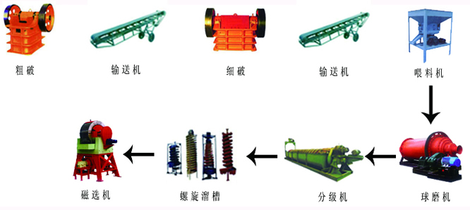 巩义铂思特硫化金精矿的焙烧浸出工艺，金精矿氯化法提金工艺