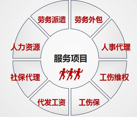 安徽劳务派遣人力资源服务