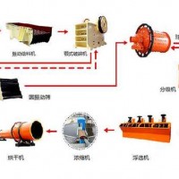 巩义铂思特高含碳金矿石浮选法提金工艺，金矿石氰化浸出选金方法
