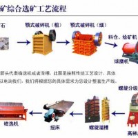 巩义铂思特重选法回收粗粒赤铁矿的工艺，粗粒赤铁矿干式强磁选机