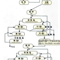 巩义铂思特低品位氧化铅锌矿选冶处理方法，浮选氧化铅锌矿的设备