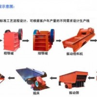 巩义铂思特从褐铁矿中提取铁的选矿方法，褐铁矿反浮选脱硅工艺