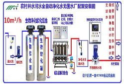 地下水河水饮用水处理设备农村水厂全自动自来水生产设备