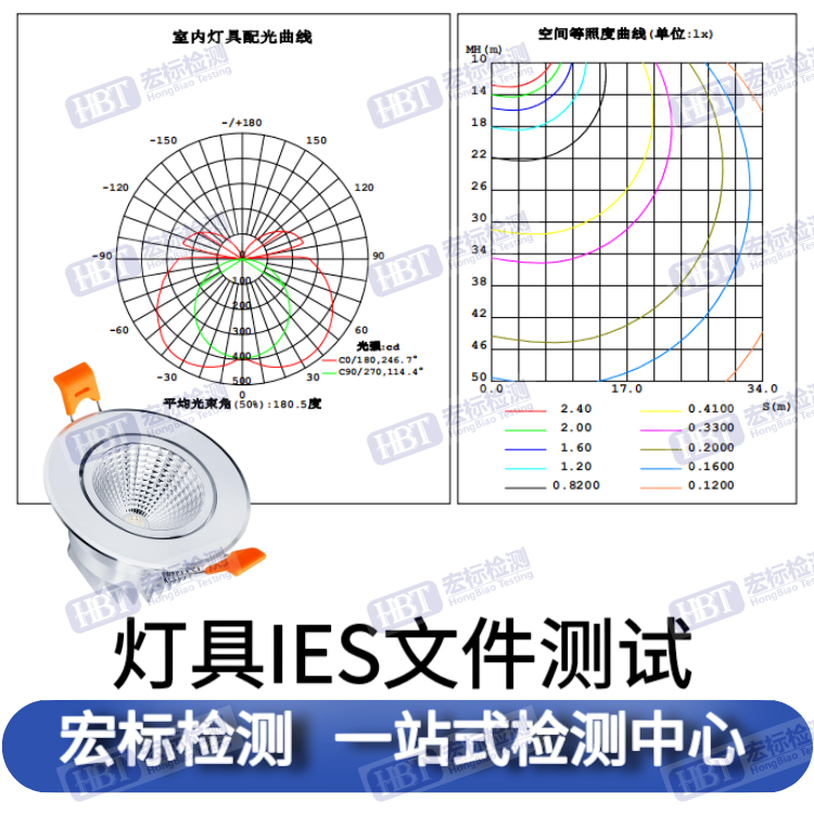 蓝光等级测试/防蓝光/平板灯光生物安全报告