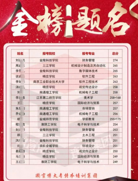 专转本必看！江苏五年制专转本零基础考生如何备考上岸