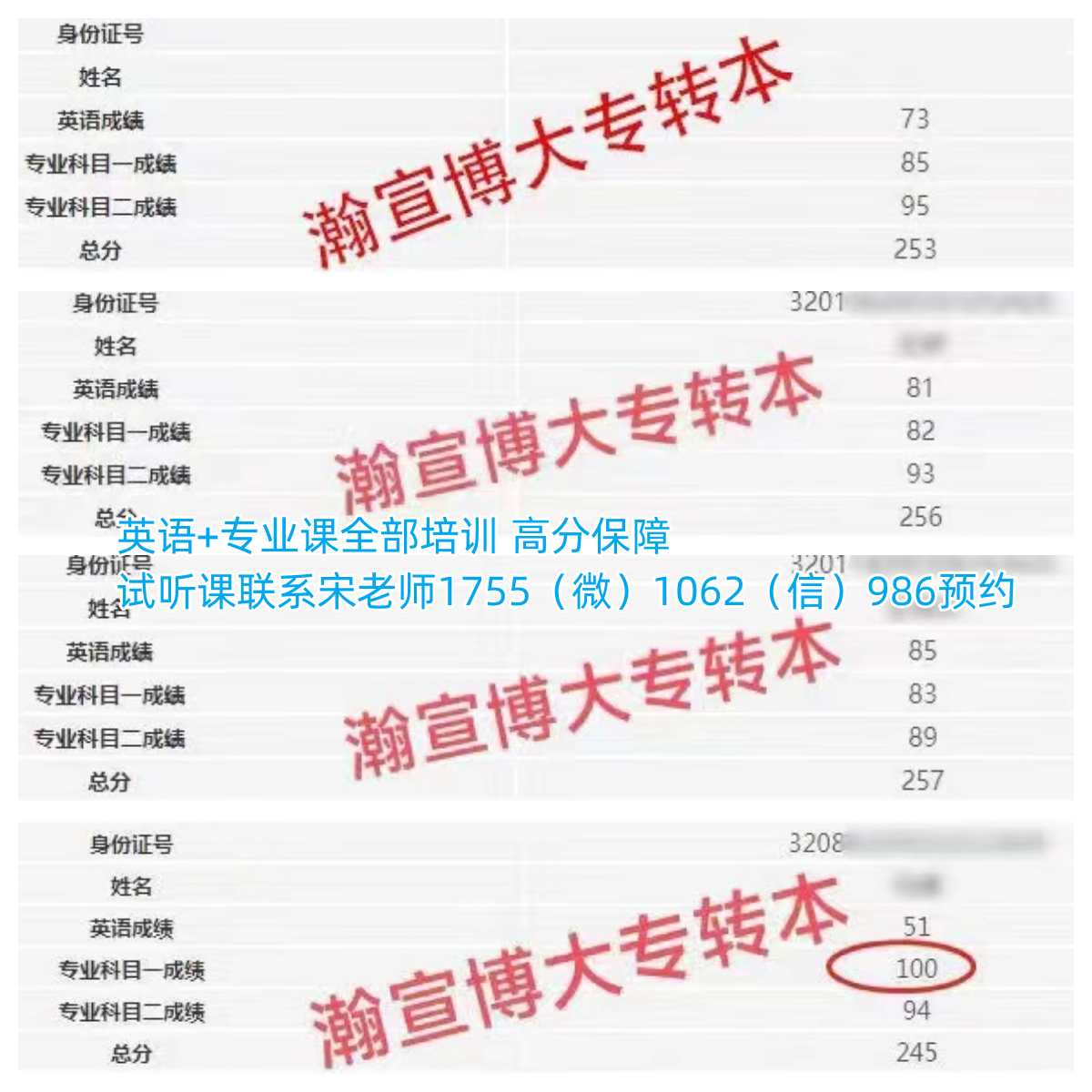 苏州城市学院近几年五年制专转本报考人数多，是否报辅导班