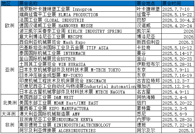 2026年美国西部工业展览会