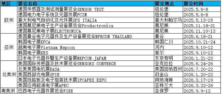 2026年西班牙注塑机展会Equiplast