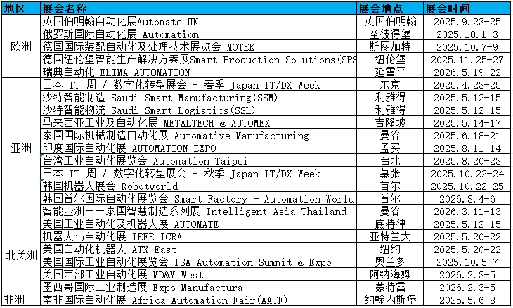 2026年美国自动化展会 AUTOMATE