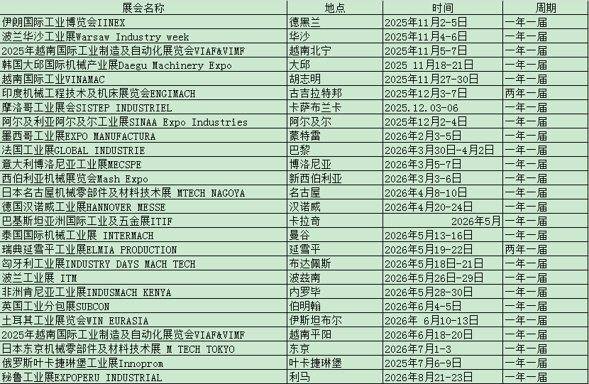 2026哈萨克斯坦工业展Construction
