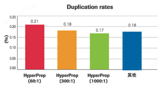 基因测序NGS试剂盒规格