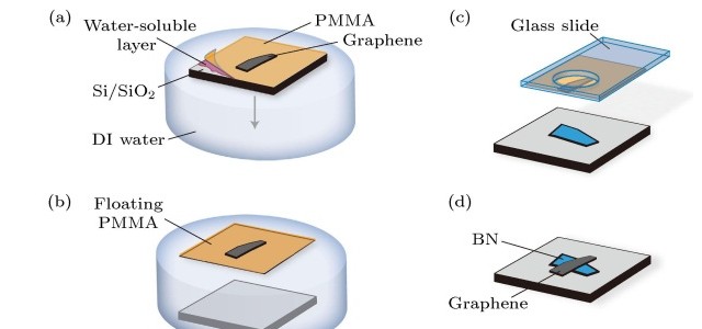 什么是去离子水(DI水)以及去离子水(DI水)的功能