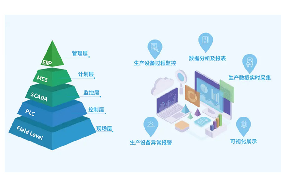 SCADA应用场景之数字孪生系统基础平台