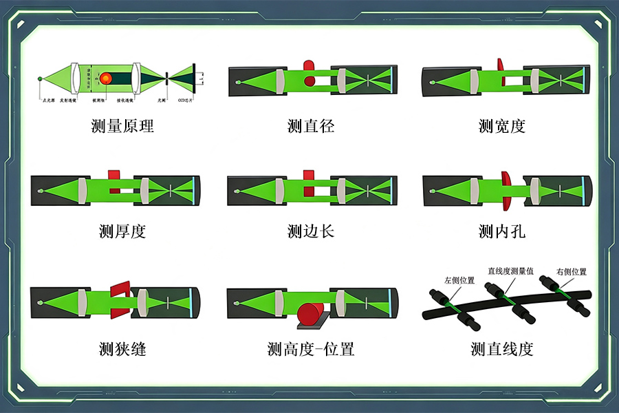 光电单测头都有哪些应用？八种常见检测形式全解析