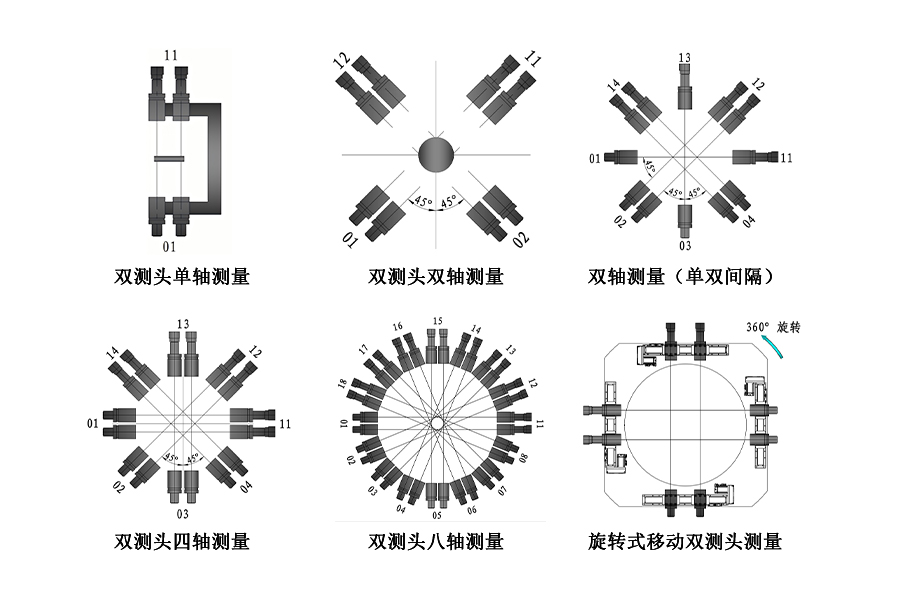 光电双测头的六种常见分布形式 不同生产场景该如何选型
