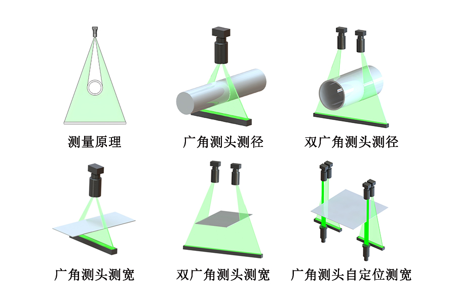 广角测头五种典型应用形式 解锁多场景在线尺寸测量新思路