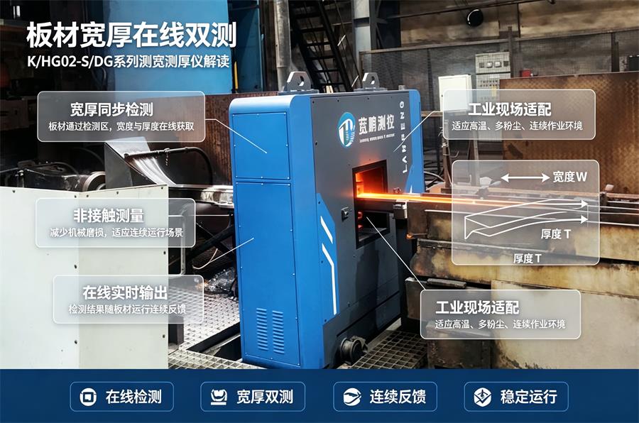 冷轧带钢在线测宽测厚 超差声光报警防批量废品